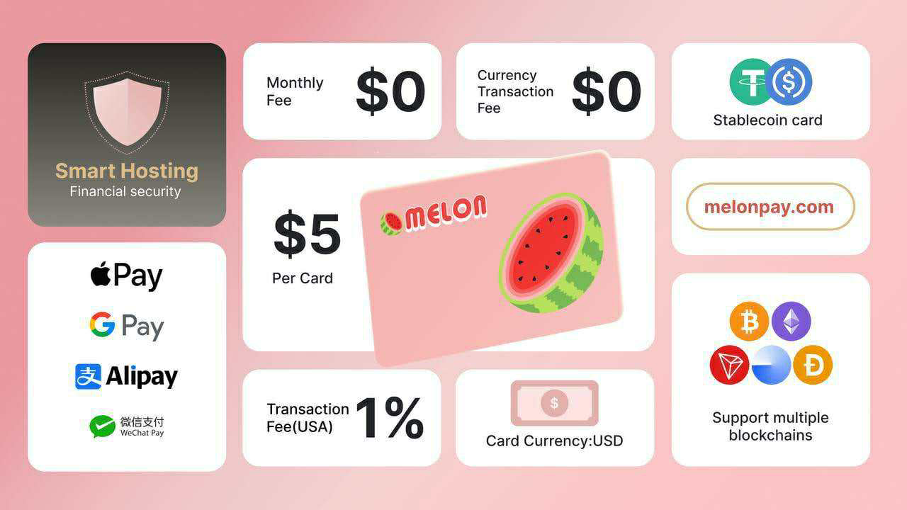 Cartão virtual Melon